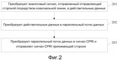 Способ и устройство для передачи сигнала cpri посредством коаксиальной линии (патент 2548676)