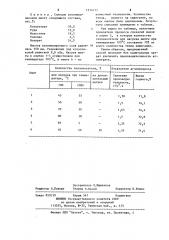 Способ зажигания агломерационной шихты (патент 1214771)