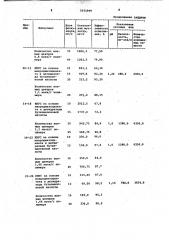 Способ очистки воды от взвешенных веществ (патент 1031909)