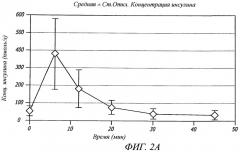 Способ предотвращения побочных эффектов glp-1 (патент 2474415)