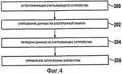 Документ с защитным признаком и считывающее устройство (патент 2446956)