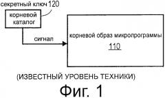 Развертывание образа микропрограммы при наличии множества собственников (патент 2510952)