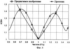 Делитель мощности (патент 2472259)