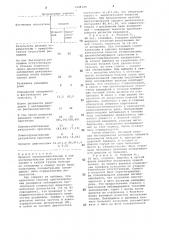 Способ прогнозирования рецидивов рожистого воспаления (патент 1068125)