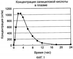 Адгезивный препарат (патент 2441649)