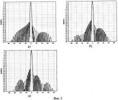 Способ подавления боковых лепестков диаграммы направленности линейной фазированной антенной решетки (патент 2431222)