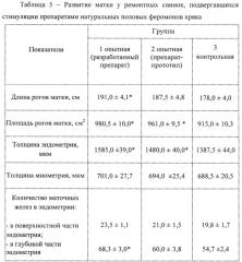 Способ получения препарата натуральных половых феромонов хряка (патент 2655842)