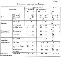 Способ повышения адаптационных возможностей и коррекция психофункционального состояния у больных с вредными условиями труда (патент 2483726)