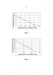 Денитрификация солесодержащих промышленных сточных вод (патент 2648902)