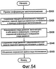 Устройство связи и способ в нем для предоставления информации о местоположении (патент 2406265)