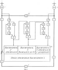 Способ контроля отказа отключения секционирующего выключателя при устойчивом коротком замыкании на смежном с головным выключателем участке линии кольцевой сети (патент 2449449)