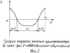 Способ непрерывной разливки стали (патент 2378084)