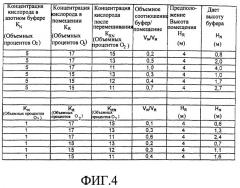 Способ инертизации азотным буферным раствором (патент 2266767)