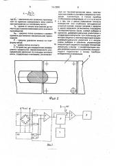 Способ определения коэффициента продольной неравномерности распределения давления по площади контакта шины и устройство для его осуществления (патент 1642289)