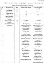 Способ получения покрытий на блочном пеностекле (патент 2656634)