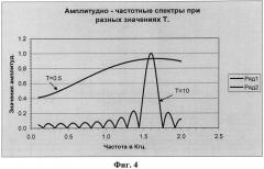 Способ определения параметров широкополосного сигнала (патент 2517799)