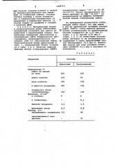 Способ стабилизации обессоленной нефти (патент 1028710)