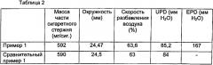 Композиция для покрытия сигаретной бумаги с низкой способностью к воспламенению и сигарета, в которой ее используют (патент 2575452)