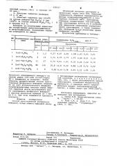 Способ приготовления фосфатного вяжущего (патент 628127)
