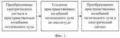 Способ усиления электрических сигналов (патент 2400012)