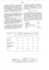 Состав покрытия для металлических литейных форм (патент 1284674)