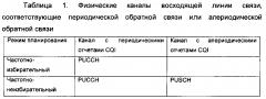 Способ и терминал для определения информации о состоянии канала (патент 2600533)