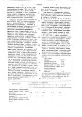 Способ изготовления покрытия спортивной площадки (патент 1599458)