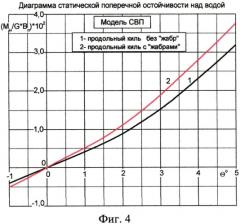 Устройство для обеспечения поперечной остойчивости гибкого ограждения амфибийных судов на воздушной подушке различных типоразмеров (патент 2573148)