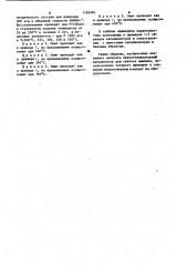 Способ получения катализатора для синтеза аммиака (патент 1162481)