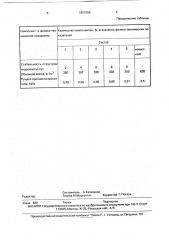 Композиция для изготовления теплоизоляционного огнеупорного изделия (патент 1801956)