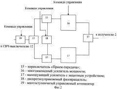 Способ встроенного контроля характеристик активной фазированной антенной решетки (патент 2511032)
