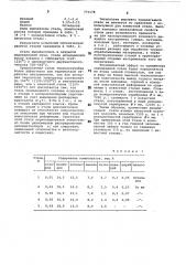 Инструментальная мартенситностареющая сталь (патент 771178)