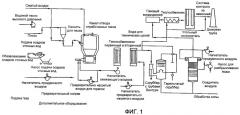 Устройство и способы сжигания осадков сточных вод в топочной печи (патент 2469241)