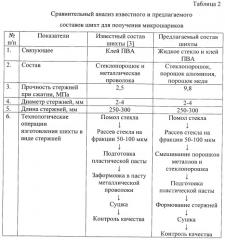 Состав шихты для получения композиционных стеклометаллических микрошариков (патент 2542066)