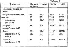 Установка для переработки стабильного газового конденсата и входящая в ее состав установка для получения высокооктанового бензина (патент 2621031)