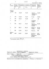 Способ получения дифосфата кадмия (патент 1255567)