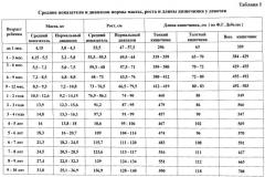 Способ диагностики инвагинации кишечника у детей (патент 2558478)