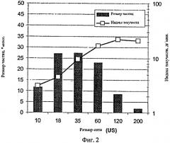 Системы и способы производства полимеров (патент 2531959)