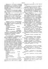 Противопригарное покрытие для литейных форм и стержней (патент 1097427)
