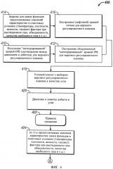 Устройство и способ для моделирования конструкции и эксплуатационных характеристик скважин (патент 2531696)