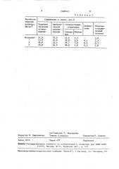 Способ получения смолы из горючих сланцев (патент 1588743)