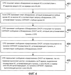 Способ аутентификации доступа терминала и оборудование, расположенное на территории абонента (патент 2556468)