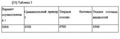 Экологически чистый и высокоэффективный способ получения твердого топлива с использованием органических отходов с высоким содержанием воды и комбинированная теплоэлектрическая система с использованием данного способа (патент 2586332)