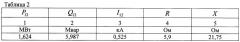 Способ определения параметров т-образной схемы замещения воздушной линии электропередачи (патент 2434235)