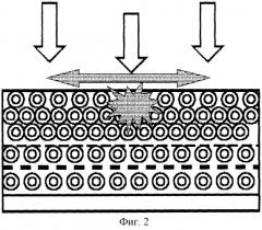 Активное теплозащитное покрытие динамического объекта от поражающих потоков большой плотности (патент 2249785)