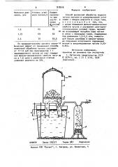 Способ внепечной обработки жидкого чугуна магнием (патент 918316)