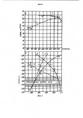 Способ стабилизации теплового режима шахтной печи (патент 885758)