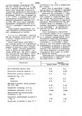 Способ производства газированного вина (патент 988861)