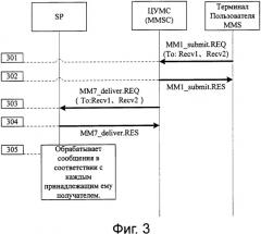 Способ и система обработки сообщений в услуге мультимедийных сообщений (патент 2352075)
