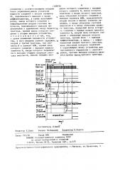 Устройство для программного управления с самоконтролем (патент 1368858)